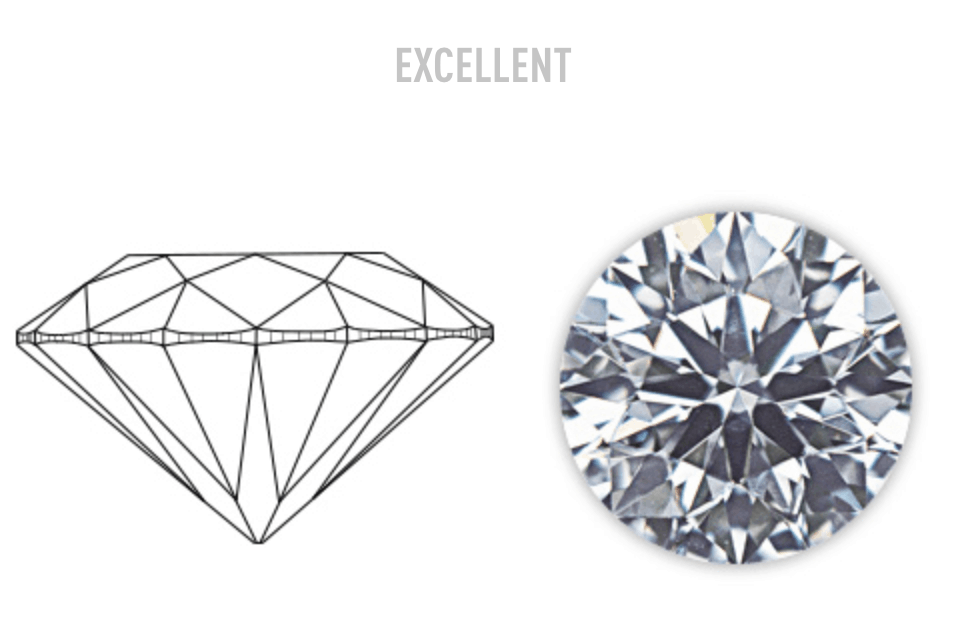 Excellent Quality Diamond Clarity