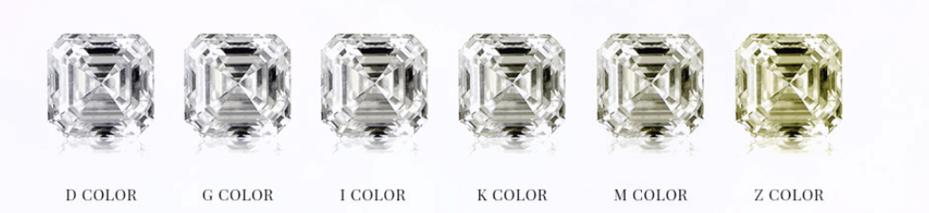 Color Scale Grading Chart For Diamonds