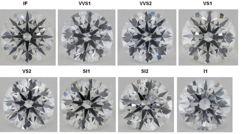 Diamond Clarity Comparison 