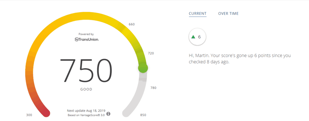 750 credit score