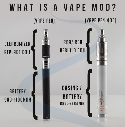 vape pen mods OG Sub-Ohm Oil Vape Pen by HoneyStick – Vape Batt