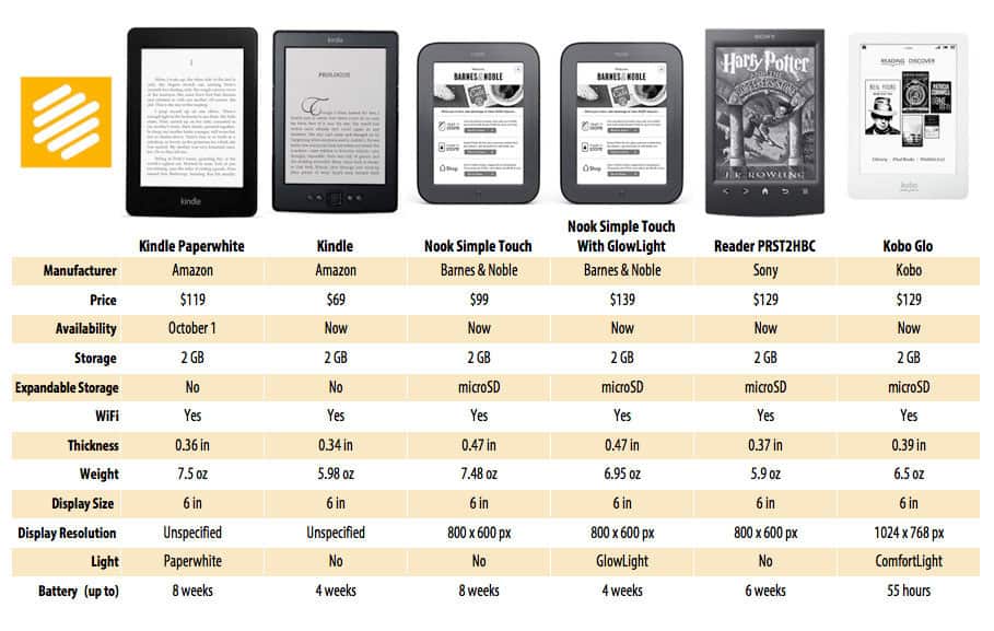Comparing Kindle Life