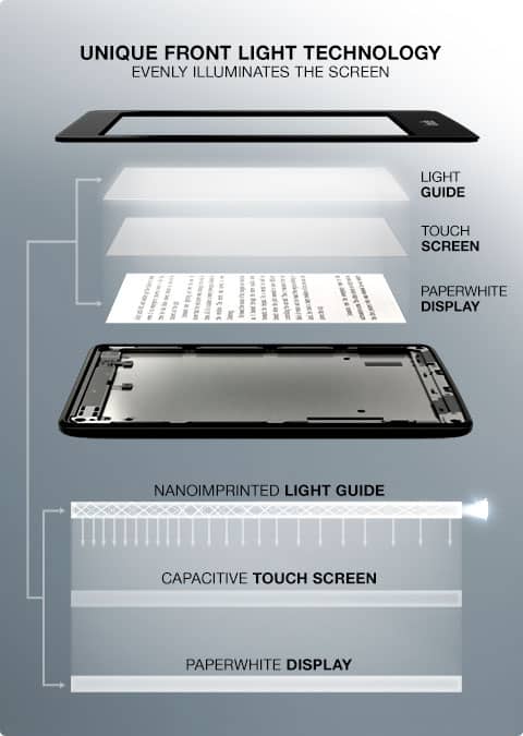 Kindle breakdown