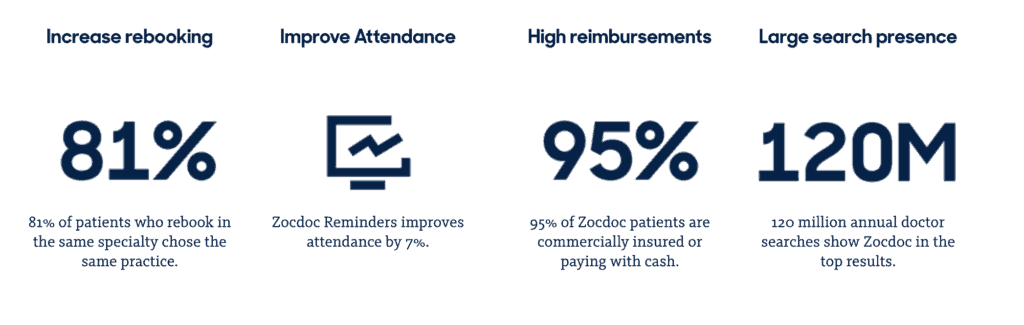 Zocdoc Interface 5