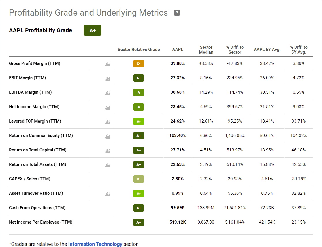 Seeking Alpha Premium & Quant Rating Review (Is it any good?) 8