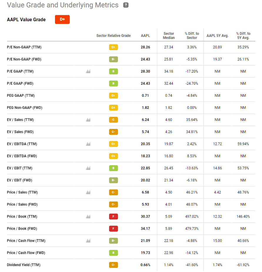 Seeking Alpha Premium & Quant Rating Review (Is it any good?) 7