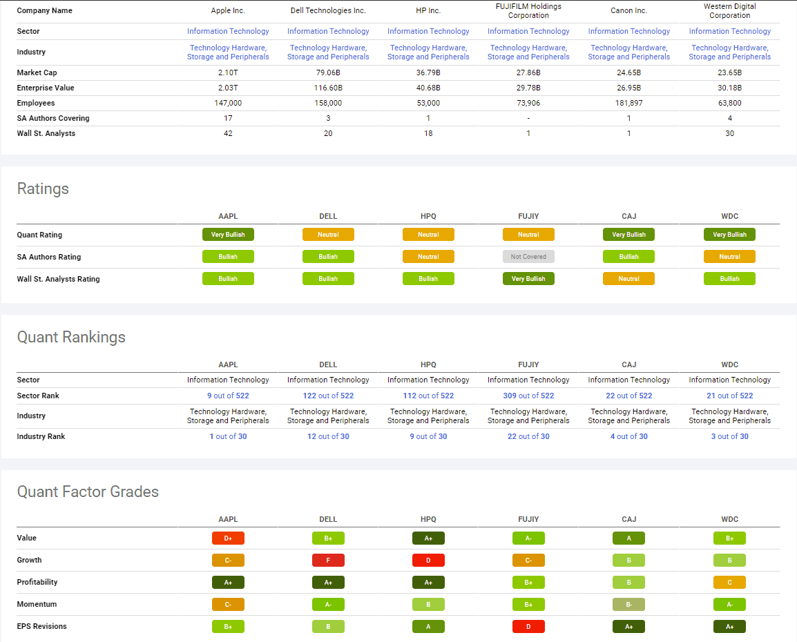 Seeking Alpha Premium & Quant Rating Review (Is it any good?) 9