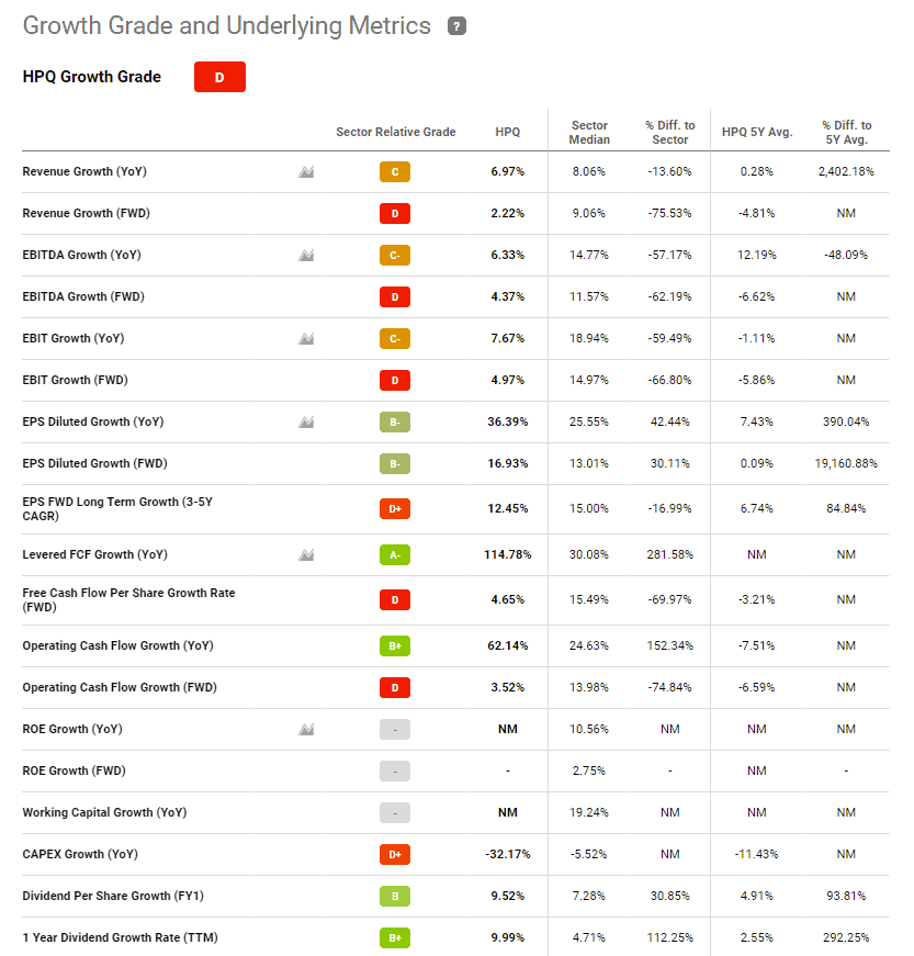 Seeking Alpha Premium & Quant Rating Review (Is it any good?) 10