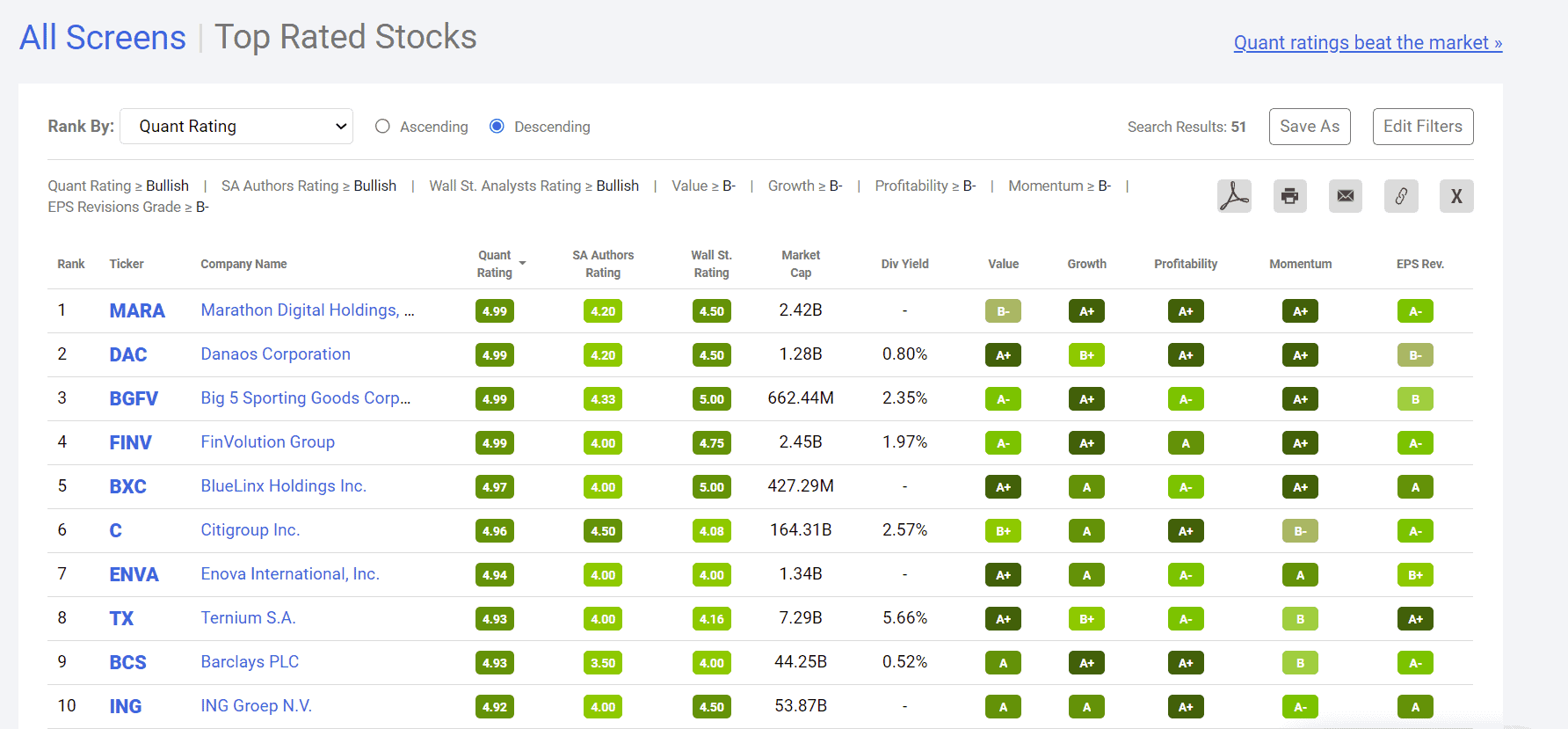 Seeking Alpha Premium & Quant Rating Review (Is it any good?) 14